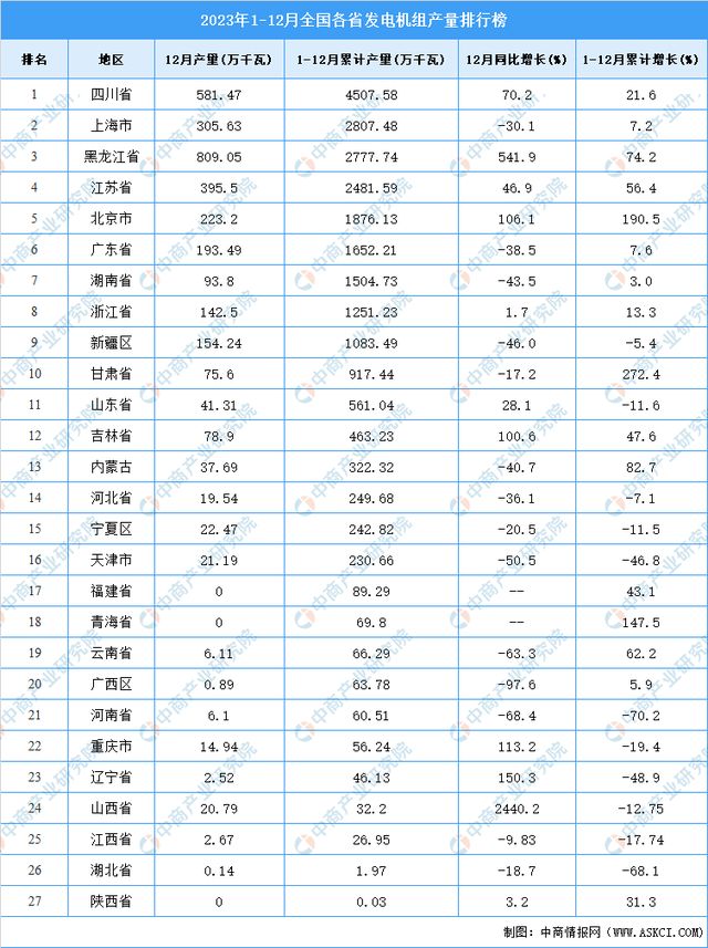 2024年中国发电机组产量预测及重点省市产量分析(图2)