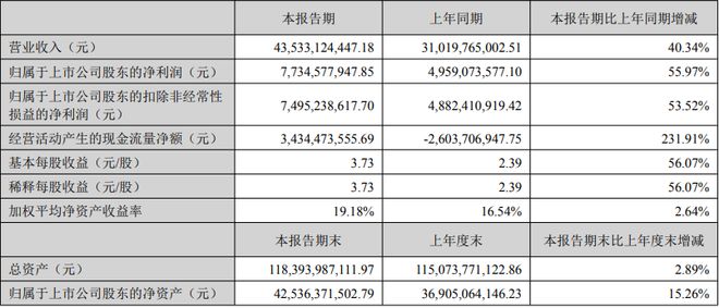 安徽首富又去IPO敲钟了(图1)