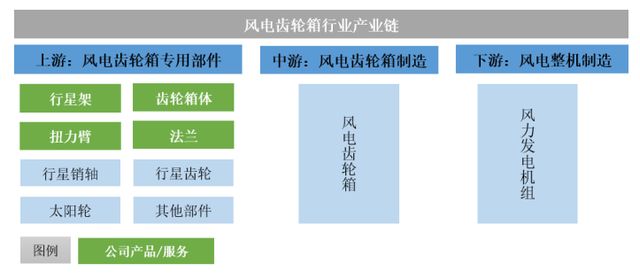 风电行业迎来发展机遇这家企业欲乘东风IPO(图3)