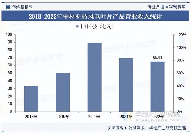 2025年中国风电叶片行业市场规模及竞争格局(图5)