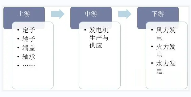 2024年柴油发电机行业前景分析：柴油发电机行业将向更高效率方向发展(图1)