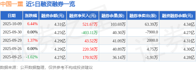 中国一重（601106）10月9日主力资金净卖出238348万元(图2)