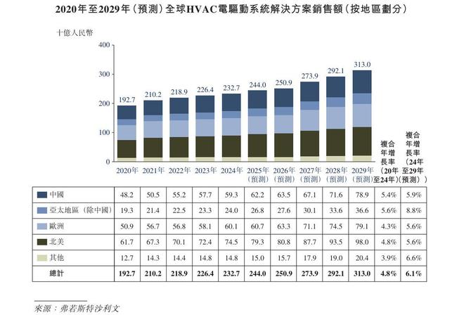 新股前瞻怀揣稳健业绩冲击H股SOFC+机器人能否打开大洋电机（002249SZ）未来成长空间？(图4)