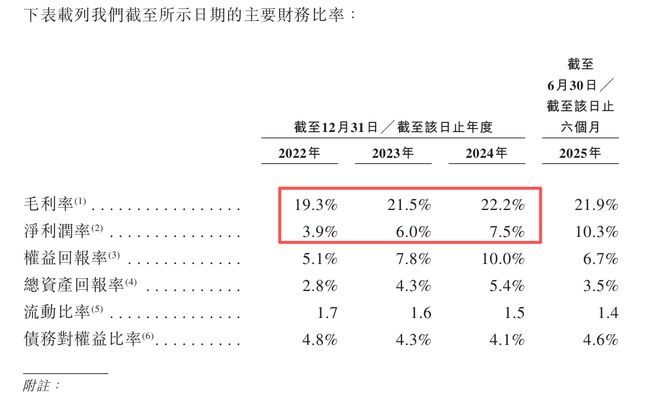 新股前瞻怀揣稳健业绩冲击H股SOFC+机器人能否打开大洋电机（002249SZ）未来成长空间？(图3)