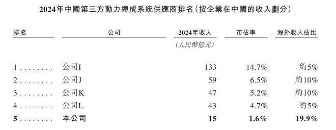新股前瞻怀揣稳健业绩冲击H股SOFC+机器人能否打开大洋电机（002249SZ）未来成长空间？(图7)