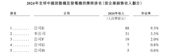 新股前瞻怀揣稳健业绩冲击H股SOFC+机器人能否打开大洋电机（002249SZ）未来成长空间？(图6)
