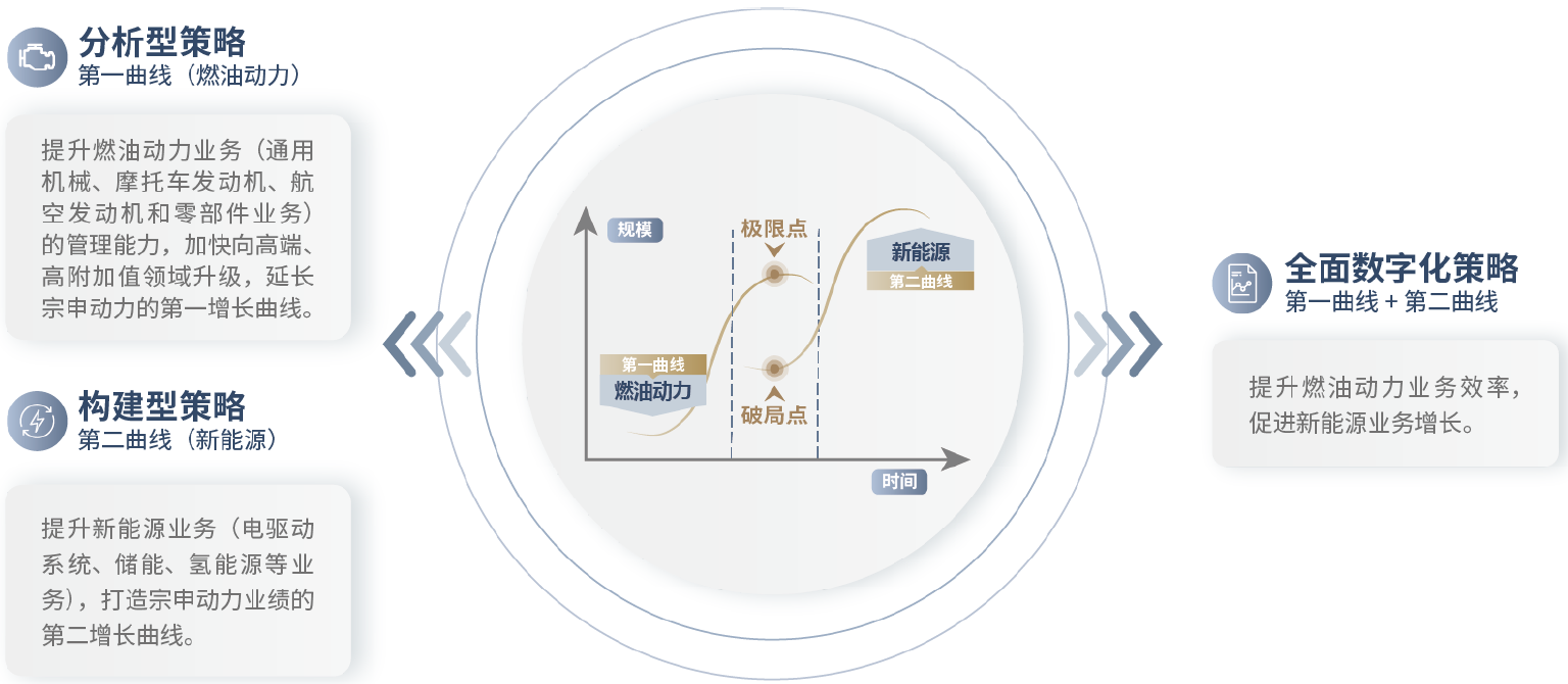 宗申动力：传统主业高增夯实根基新兴赛道布局打开长期空间(图1)