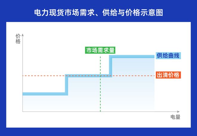 多地出现“负电价”既然卖电“不挣钱”为何电厂不愿停机？(图2)