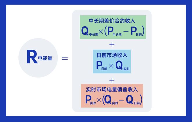 多地出现“负电价”既然卖电“不挣钱”为何电厂不愿停机？(图4)