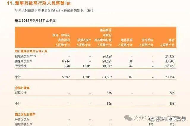 俞敏洪留不住人孙东旭只好走人(图3)