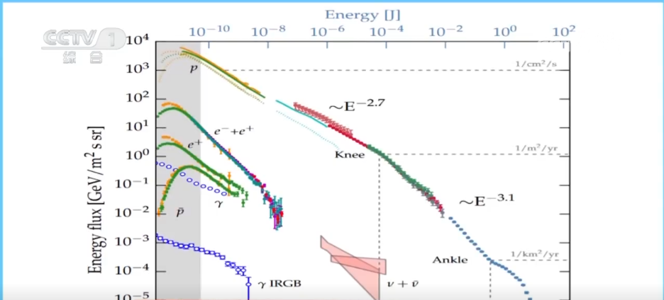 解谜、突破、首次振奋人心！中国“硬核”科技成果不断“上新”(图2)
