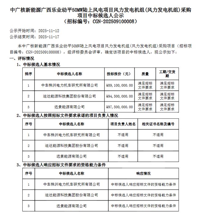 中车株洲所、金风预中标中广核52MW风电项目(图1)