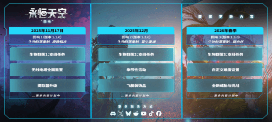 深海迷航＋无人深空？开放世界多人捡垃圾《永恒天空》免费大更(图1)