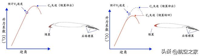 历史的镜子：维修差错中的“捷径之鞭”1979年美国航空191号航班(图11)