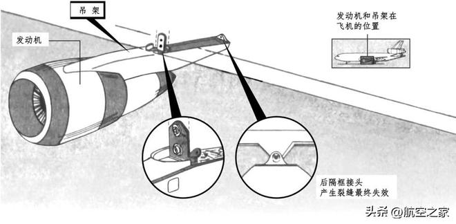 历史的镜子：维修差错中的“捷径之鞭”1979年美国航空191号航班(图9)