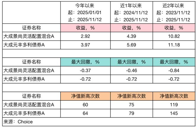 选好固收+保住胜果(图5)