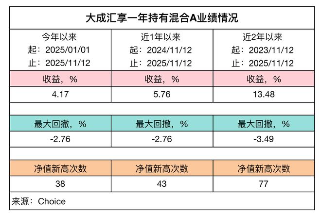 选好固收+保住胜果(图7)