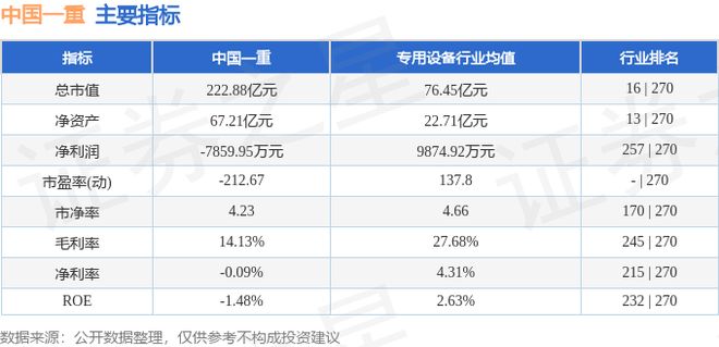 中国一重(601106)11月18日主力资金净卖出5750万元(图3)