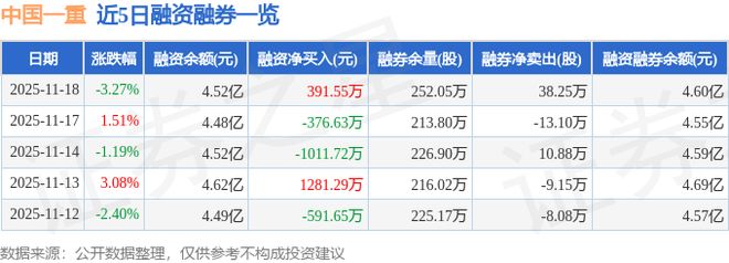 中国一重(601106)11月18日主力资金净卖出5750万元(图2)