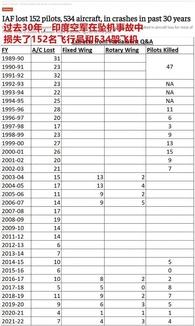 起飞前还在漏油!印度LCA战斗机迪拜坠毁：英国也跟着倒八辈子血霉(图11)