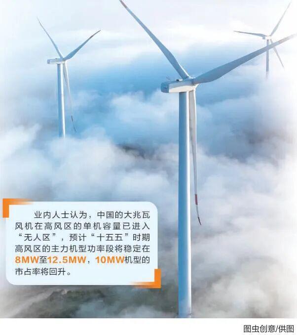 风电机组大型化趋缓!产业链走向深度集成(图1)