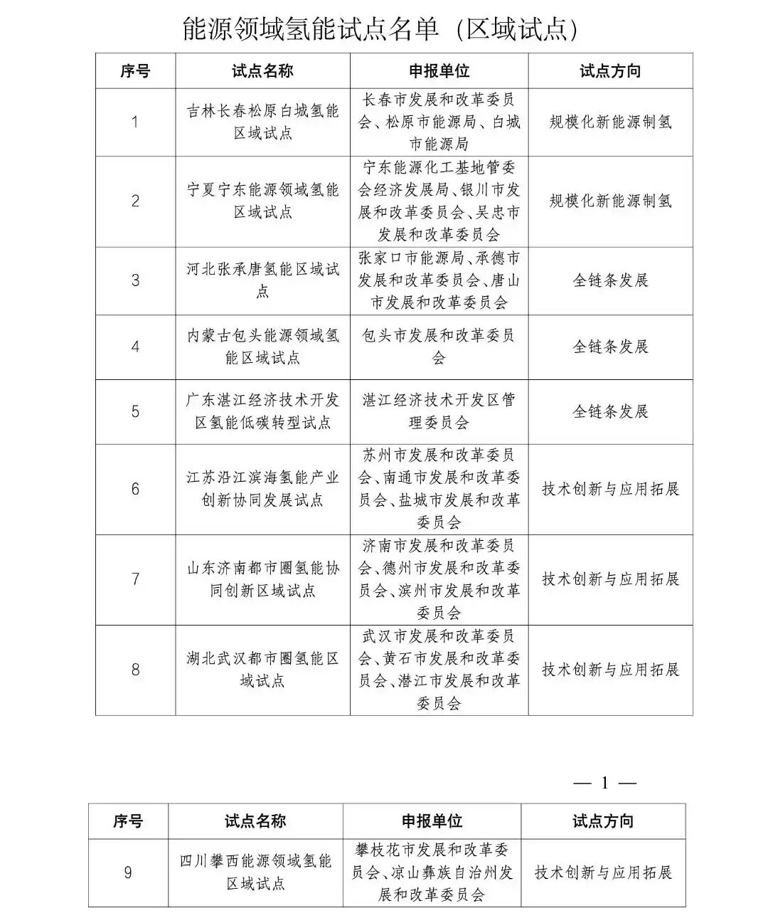 城市24小时万亿级市场提速9地被委以重任(图1)
