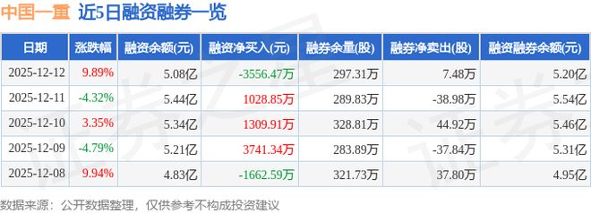 中国一重（601106）12月12日主力资金净买入380亿元(图2)