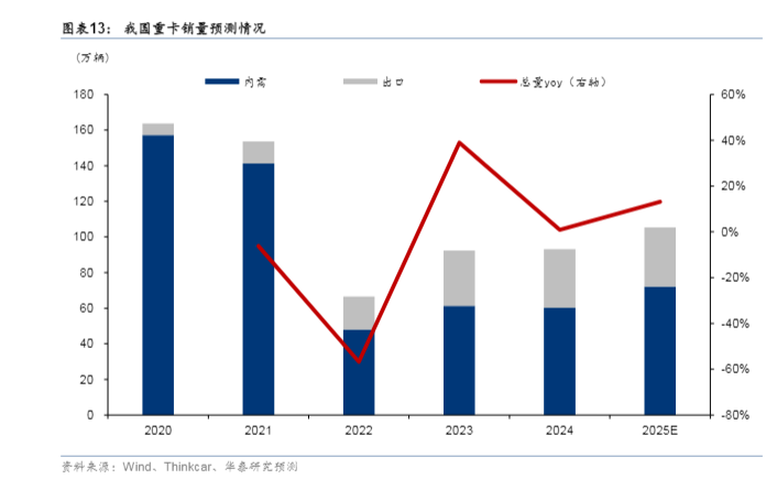 潍柴动力：在周期的雨中等待新动力的虹(图1)