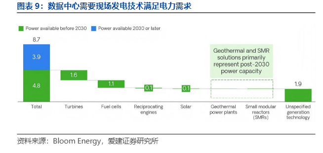 潍柴动力：在周期的雨中等待新动力的虹(图2)