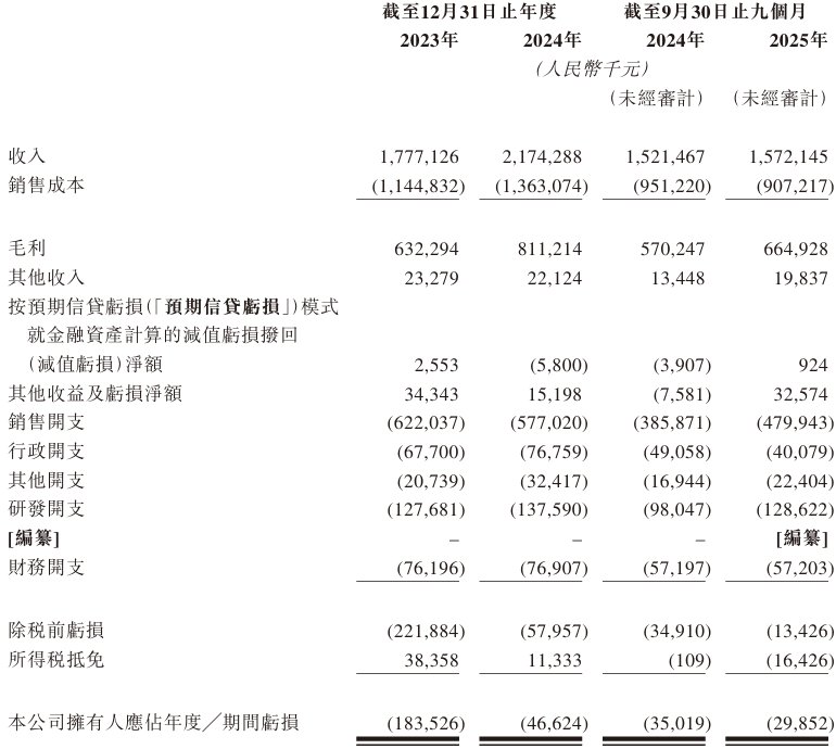 新股消息德兰明海递表港交所便携储能产品出货量在全球位居第四(图2)