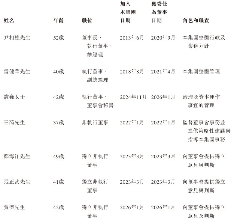 新股消息德兰明海递表港交所便携储能产品出货量在全球位居第四(图6)