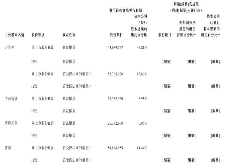 新股消息德兰明海递表港交所便携储能产品出货量在全球位居第四(图8)